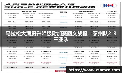 马拉松大满贯升降级附加赛图文战报：泰州队2-3三亚队